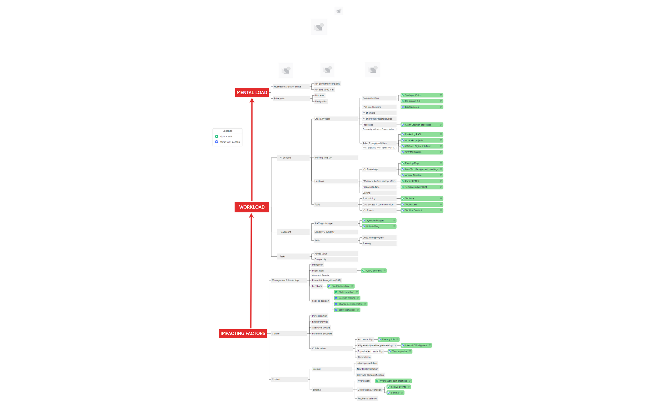 Workload Xmind V1 - XMind Template
