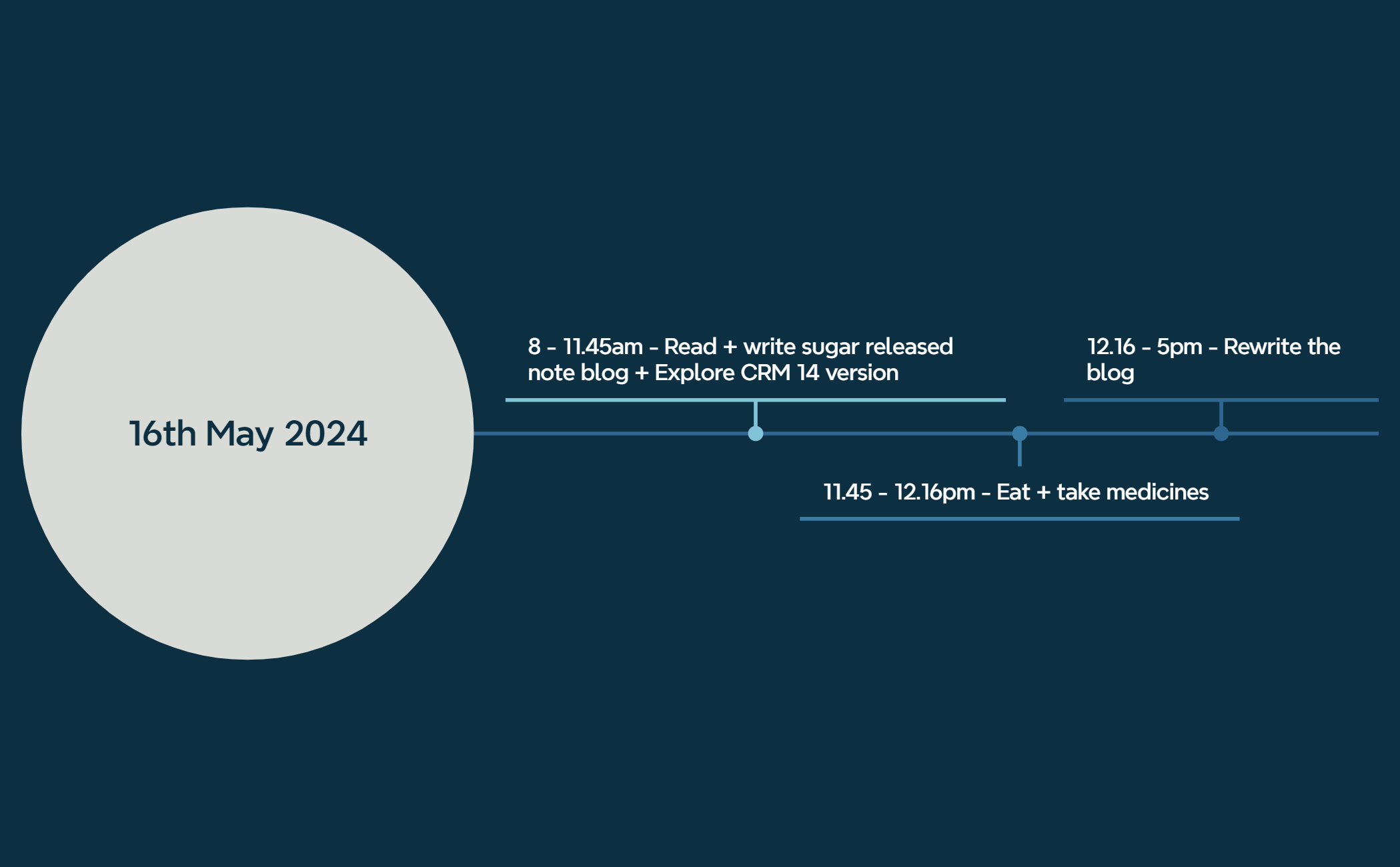 Timeline preview 1