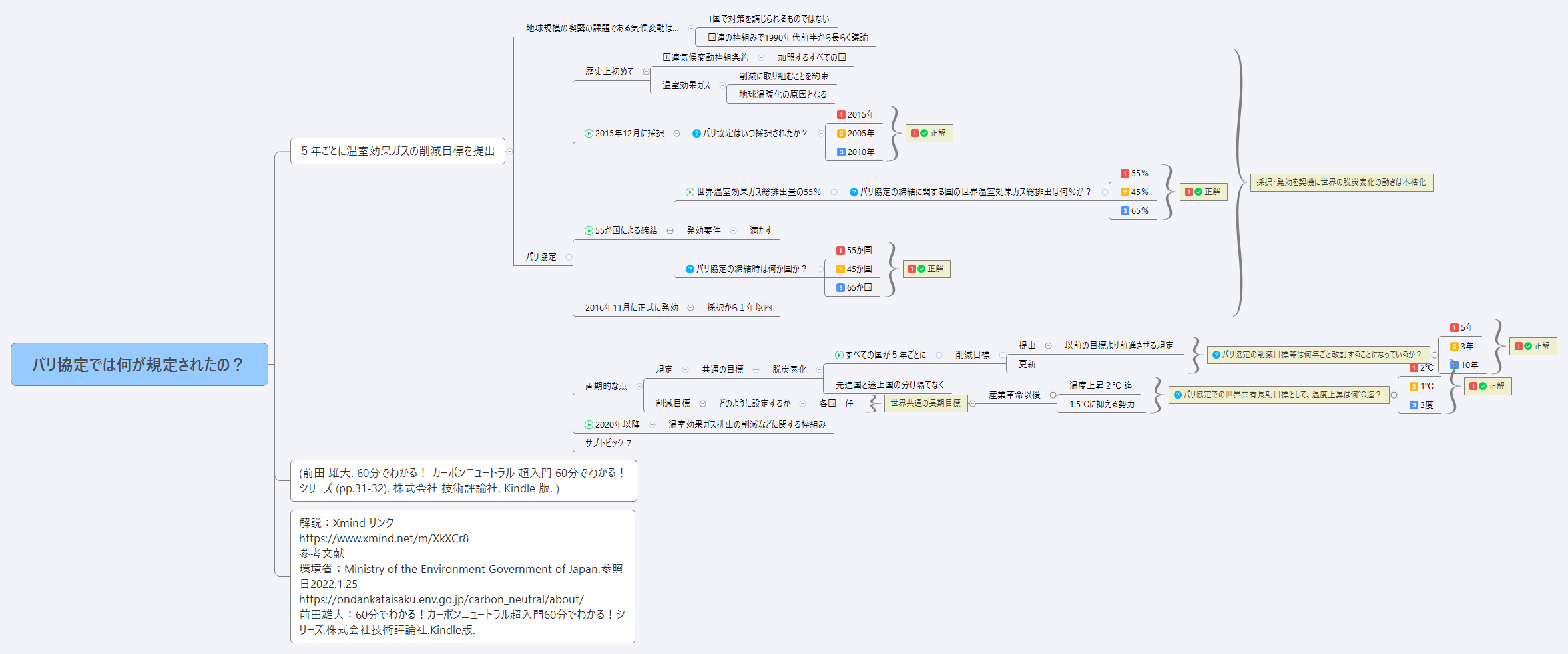 パリ協定では何が規定されたの？ preview 1
