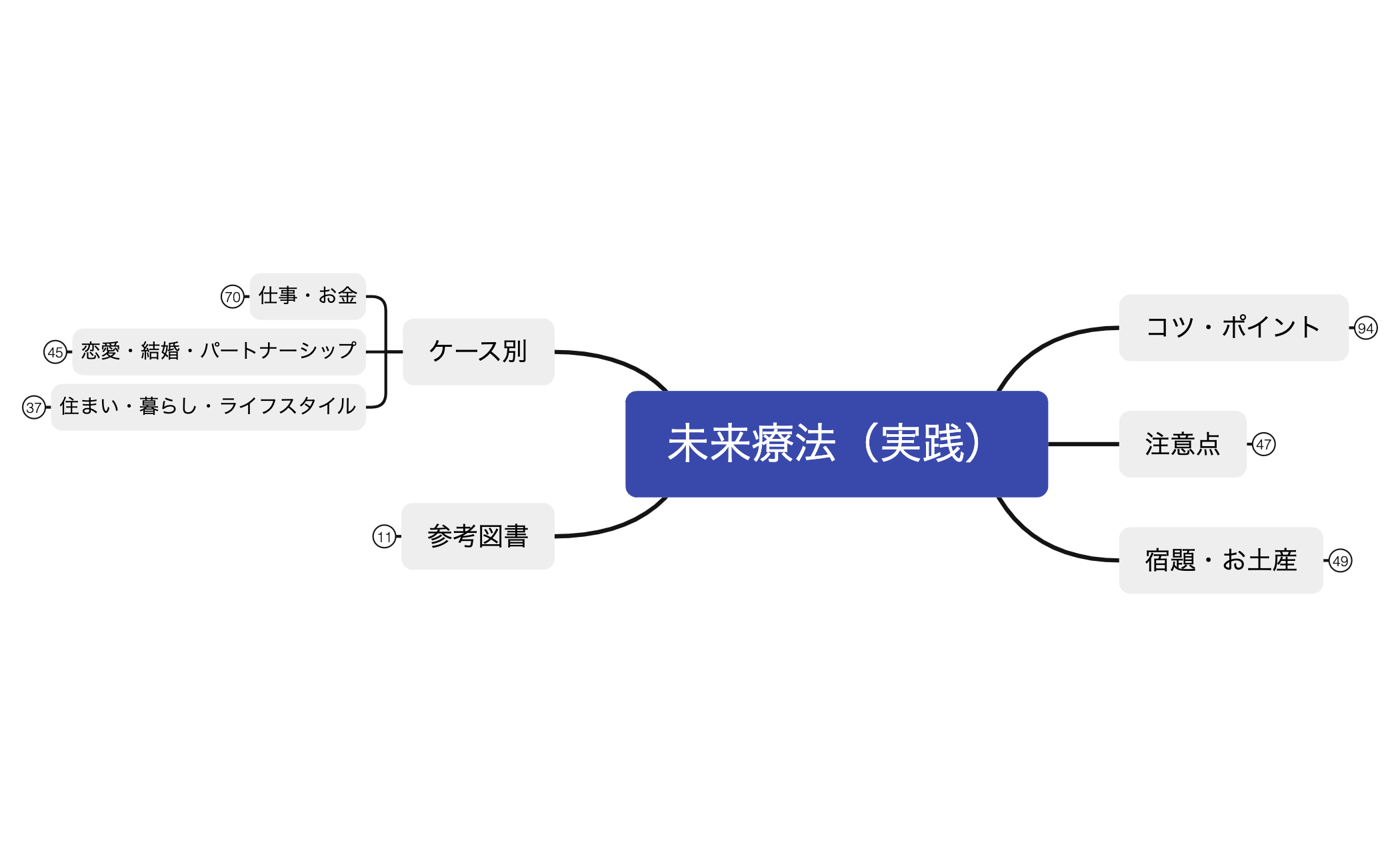 12未来療法（実践） preview 1