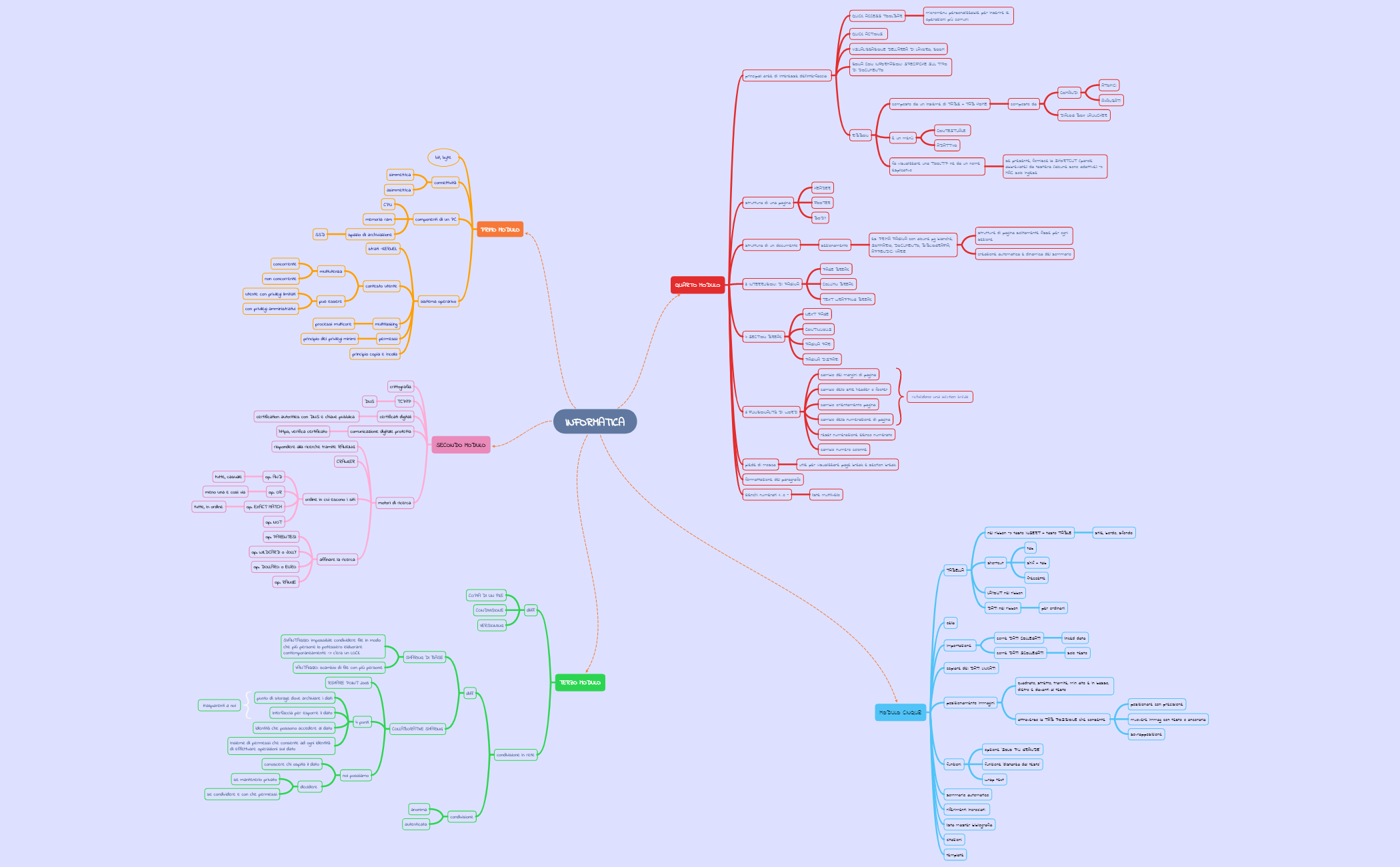 mappa 5 moduli informatica preview 1