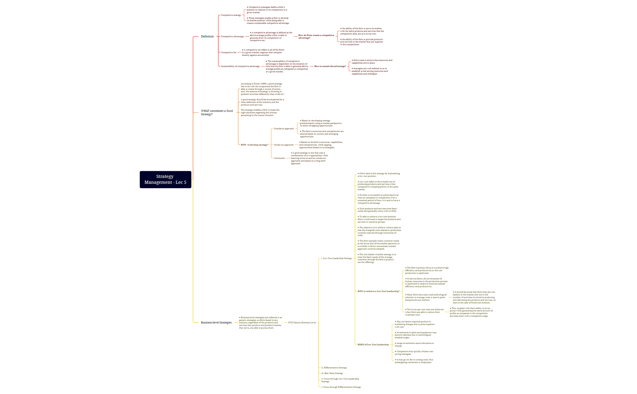 Strategic management -220502015003 - XMind Template