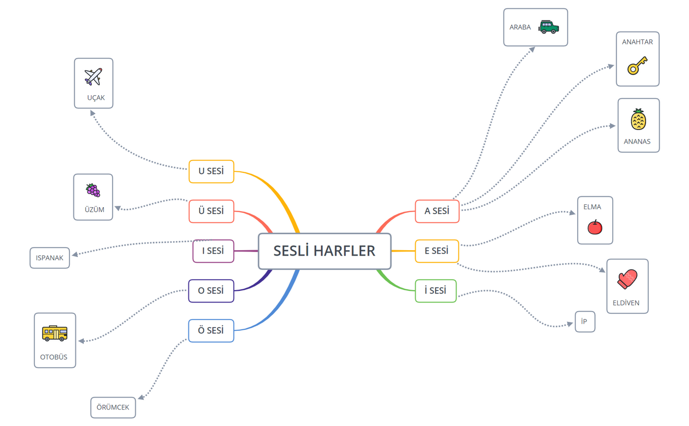 SESLİ HARFLER preview 1