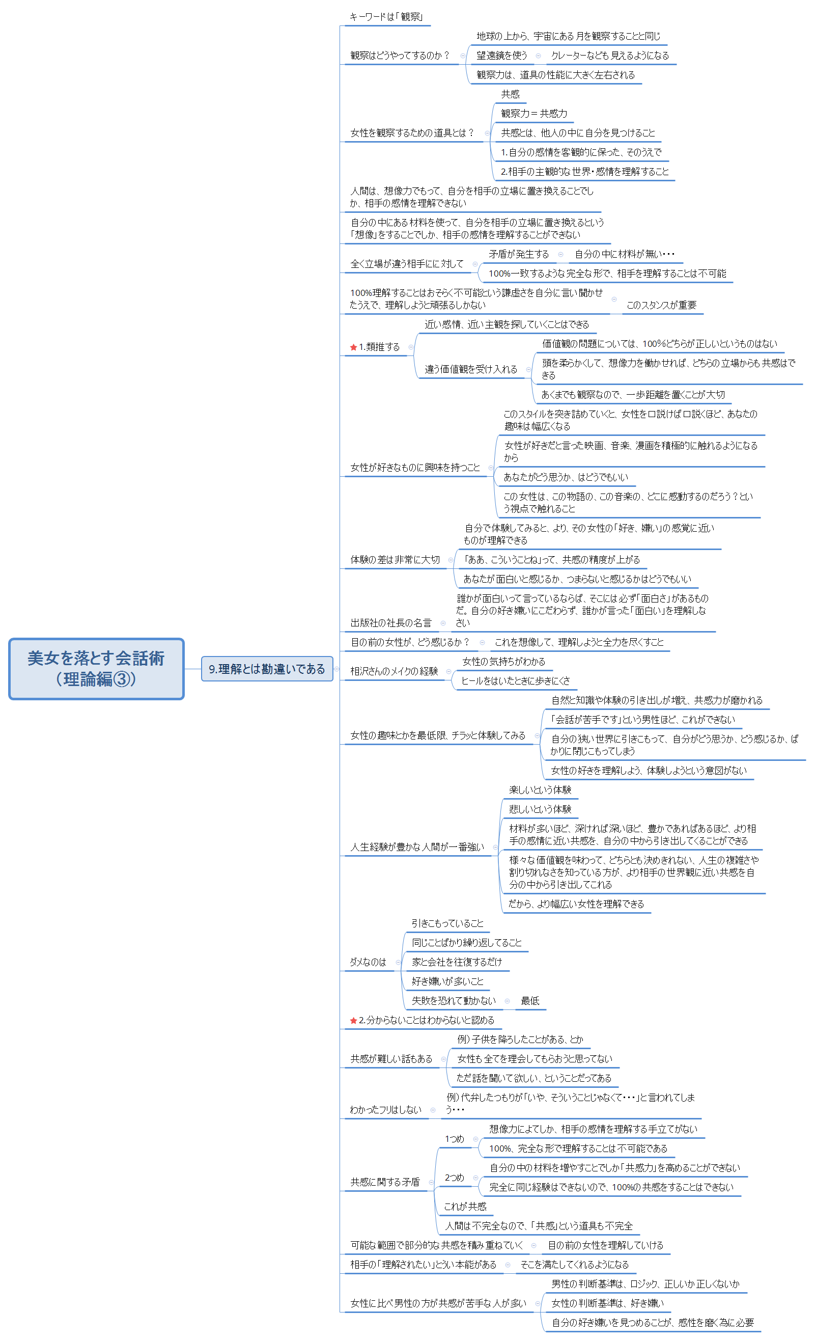 美女を落とす会話術 (理論編③) preview 1