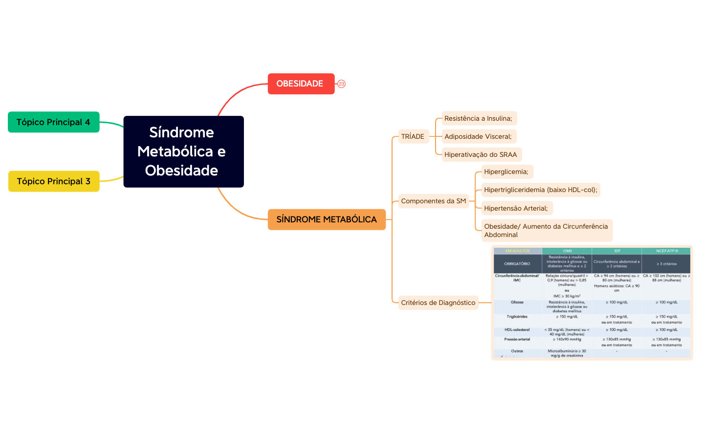 Mapa 1 preview 1