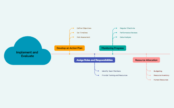 NA 6. Implement and Evaluate preview 1