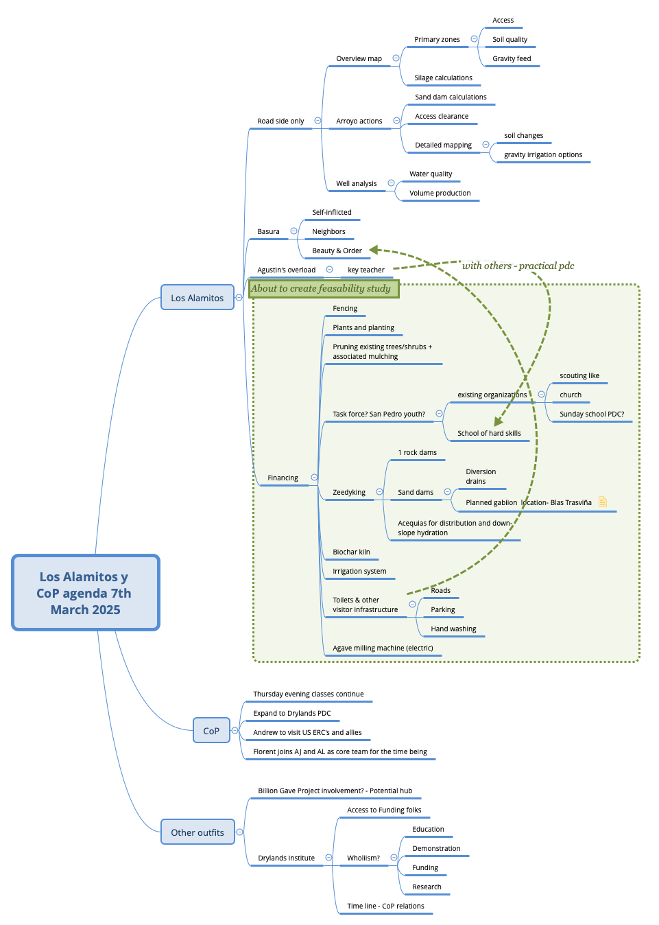 Los Alamitos y CoP agenda 7th March 2025 preview 1