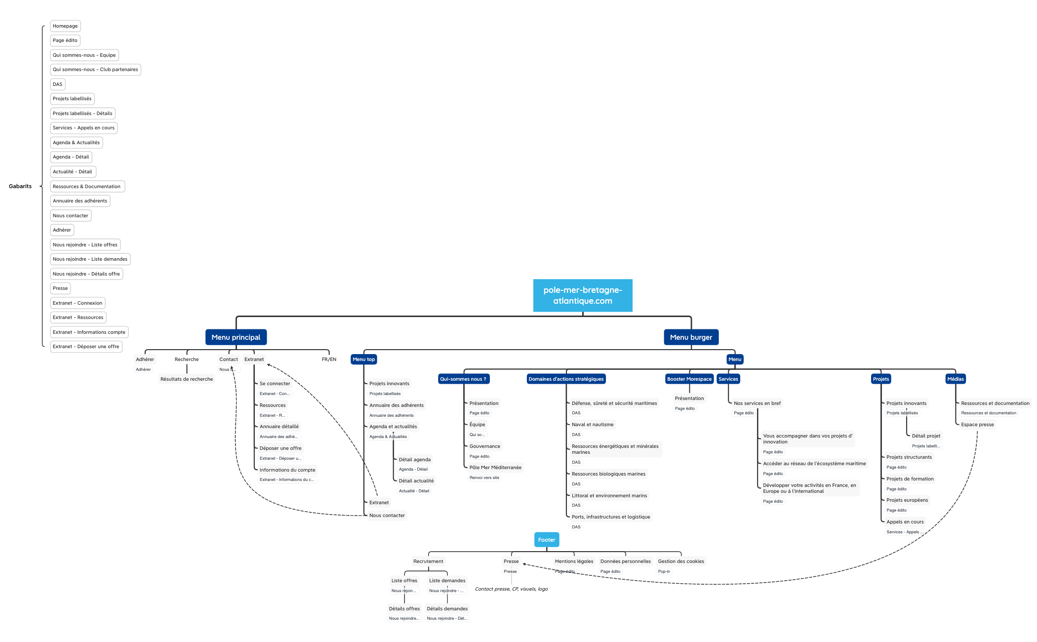 PMBA_Arborescence_230704e preview 1