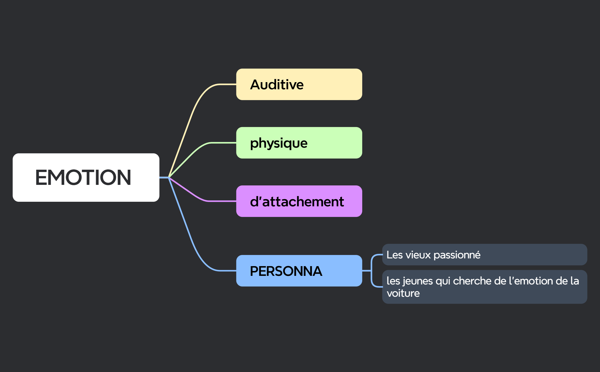 Carte mentale preview 1
