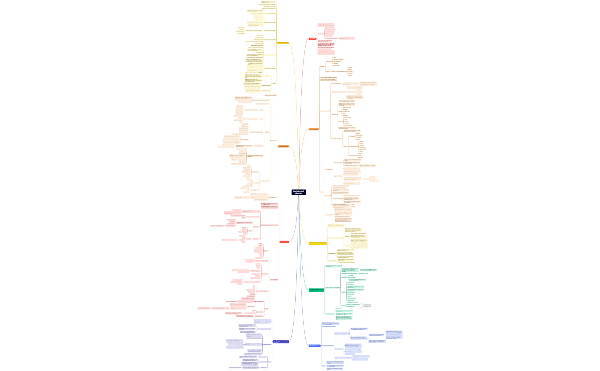 Mind Map - XMind Template