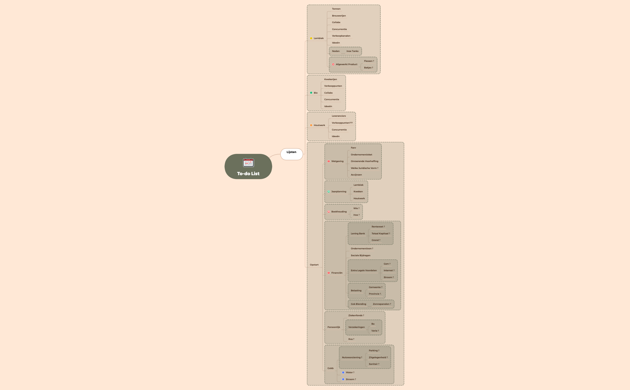 To-do List - XMind Template