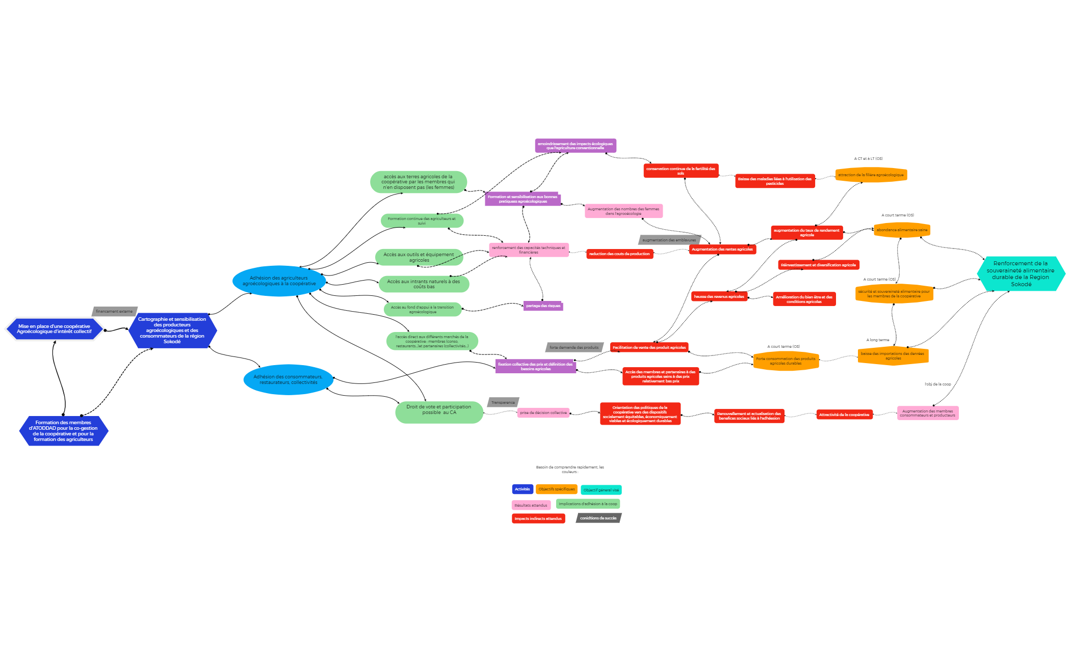 Carte mentale de logique preview 1
