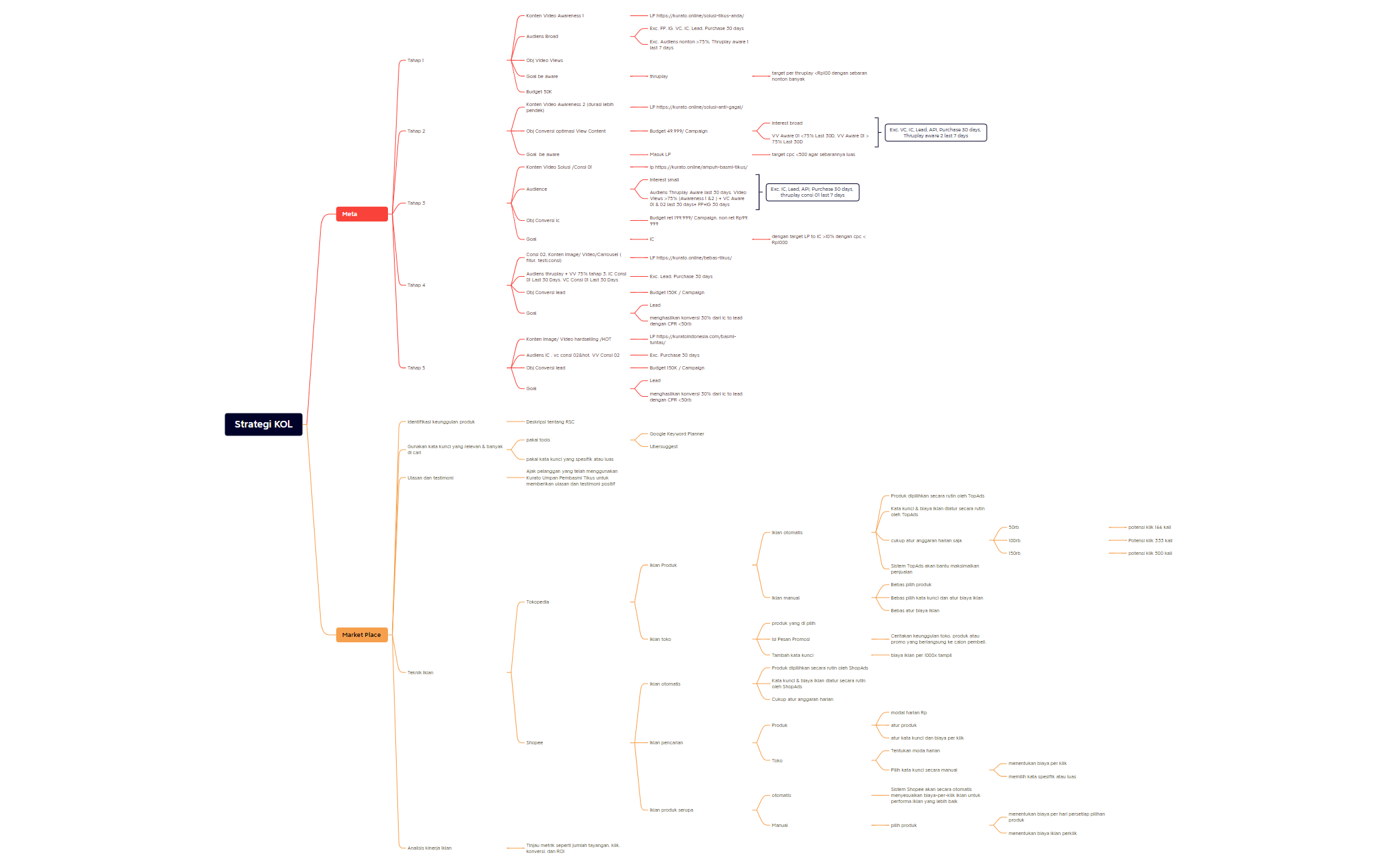 Strategi KOL market place preview 1