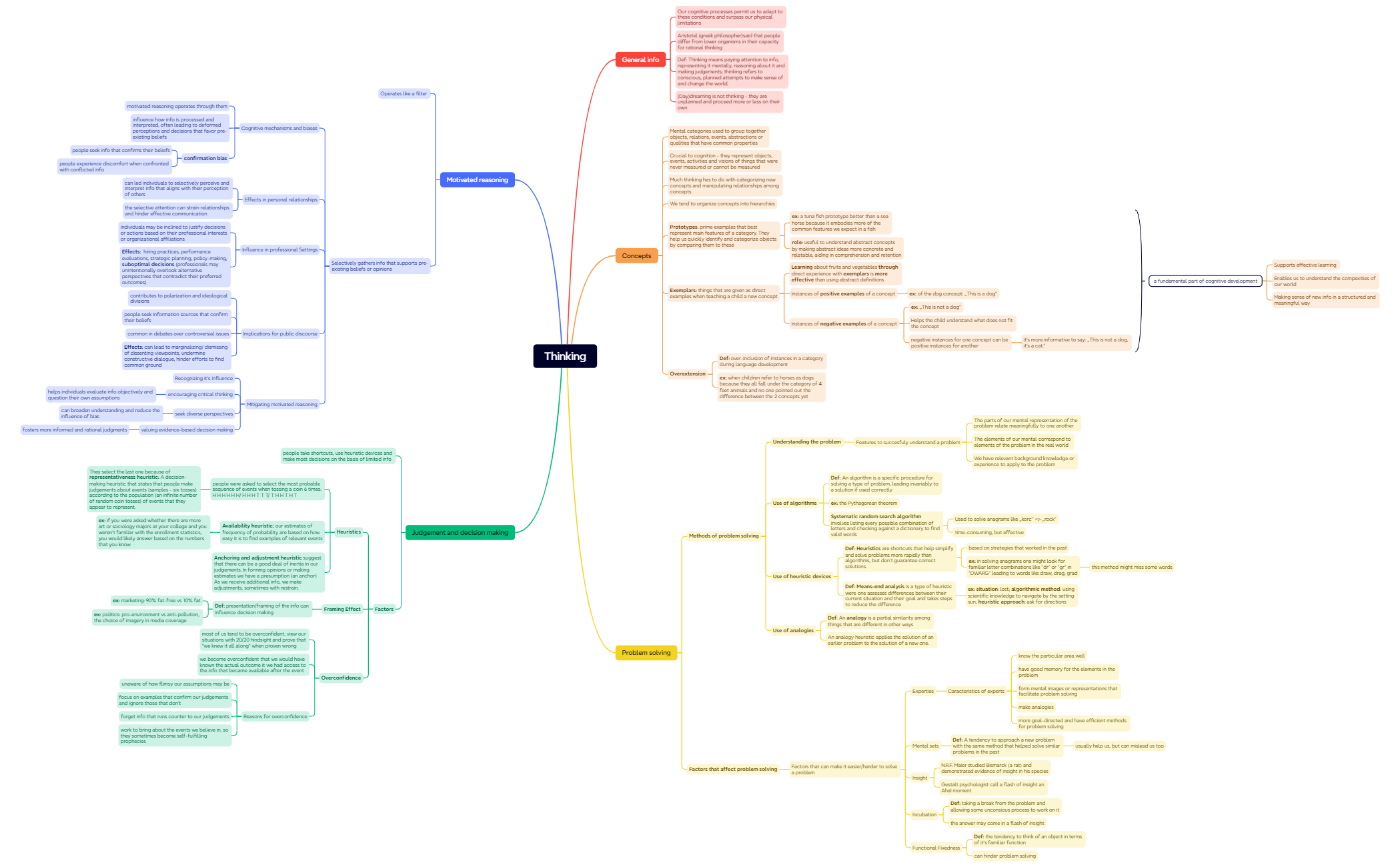 Thinking - XMind Template