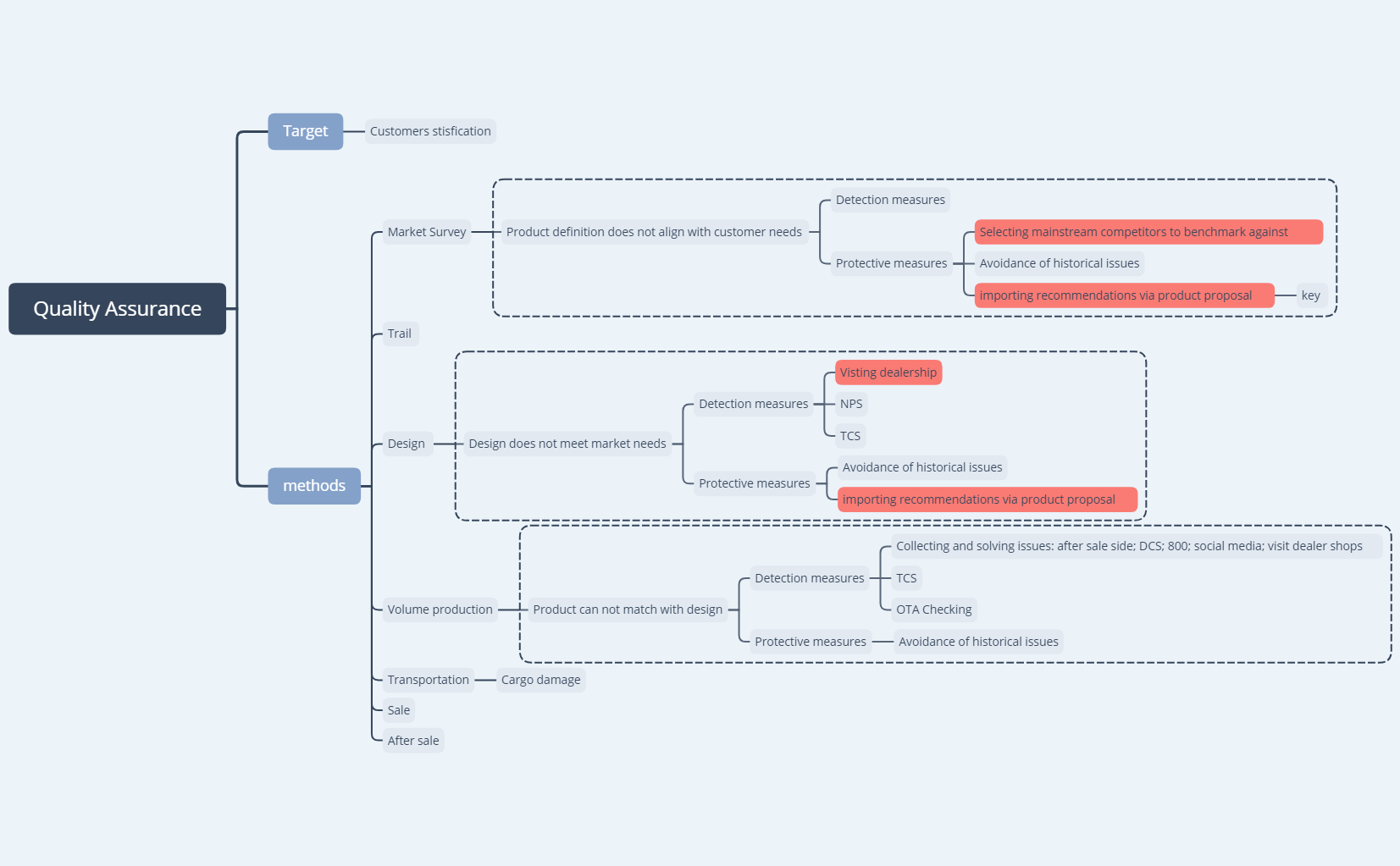 Quality Assurance preview 1