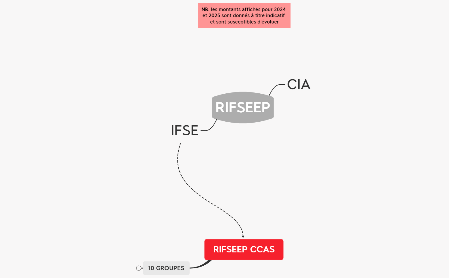 RIFSEEP GALAXY preview 1