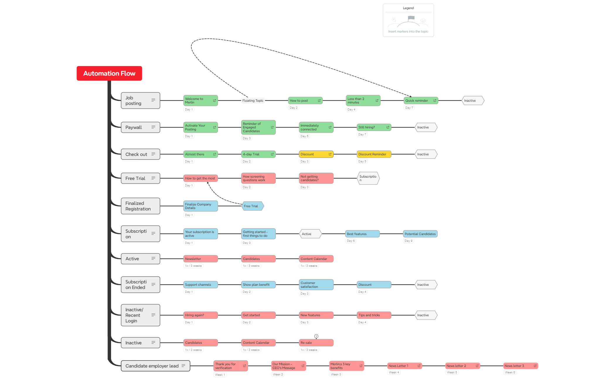 Automation Flow preview 1