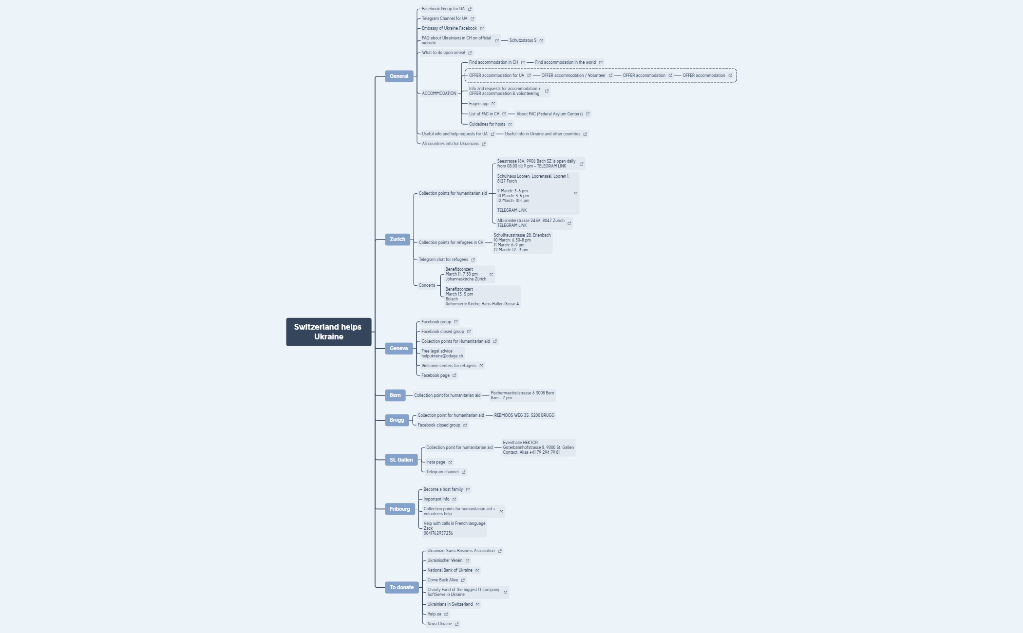 Switzerland helps Ukraine preview 1