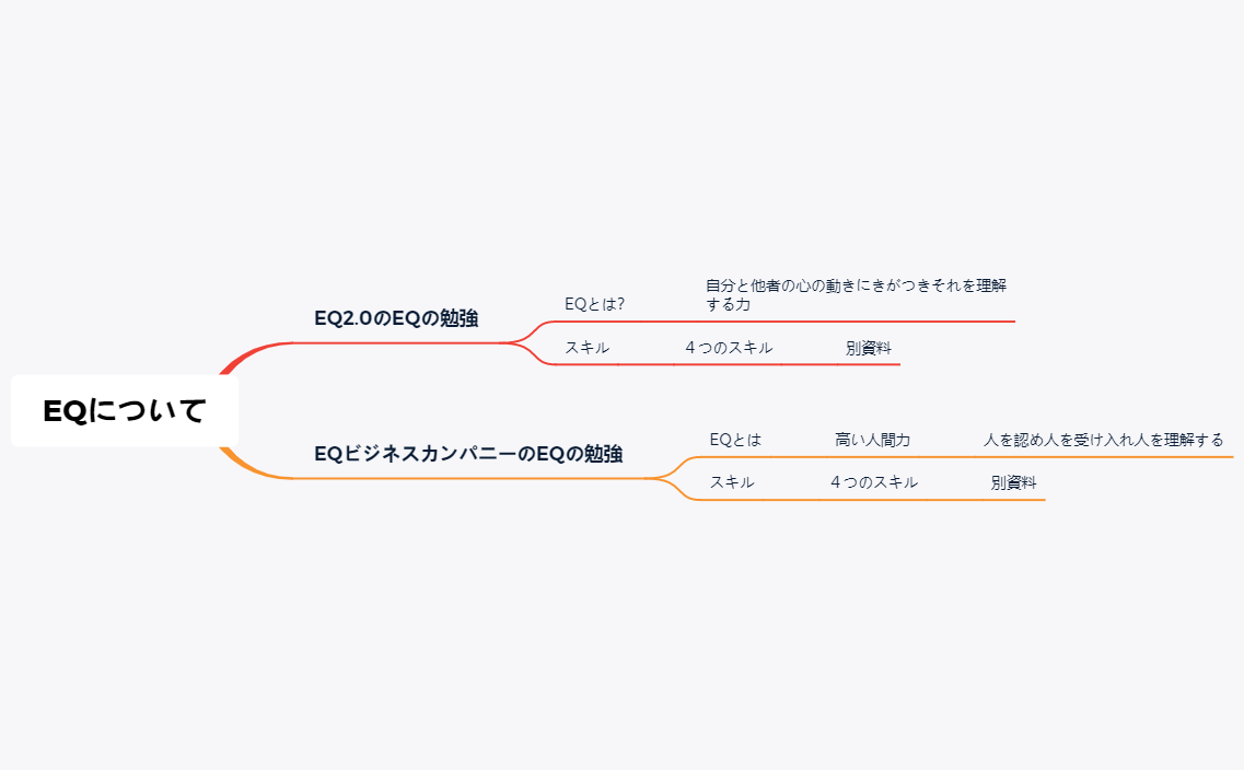 ①EQ勉強会 preview 1