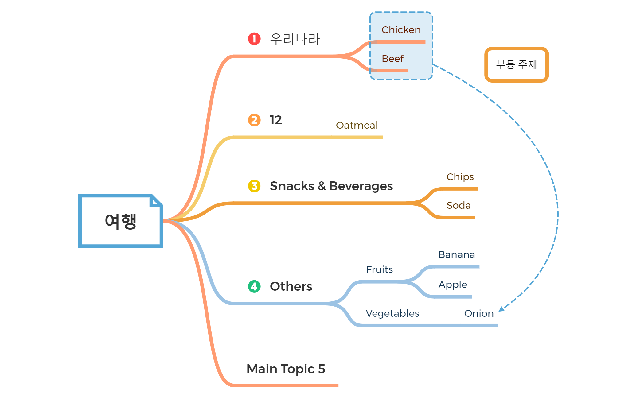 Grocery  Shopping List preview 1