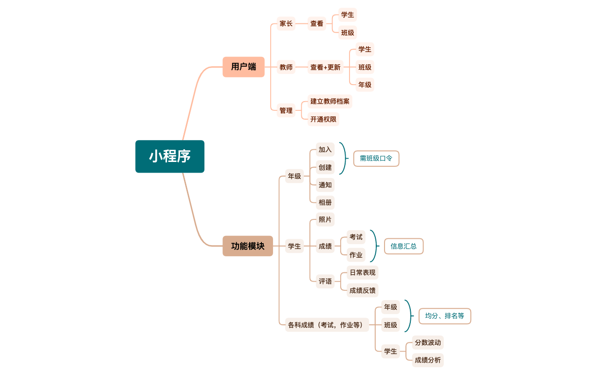 feature.xmind preview 1