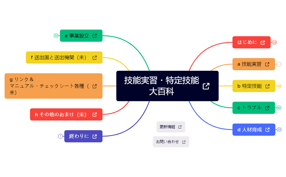 技能実習・特定技能 大百科(20230901再リリース時) preview 1