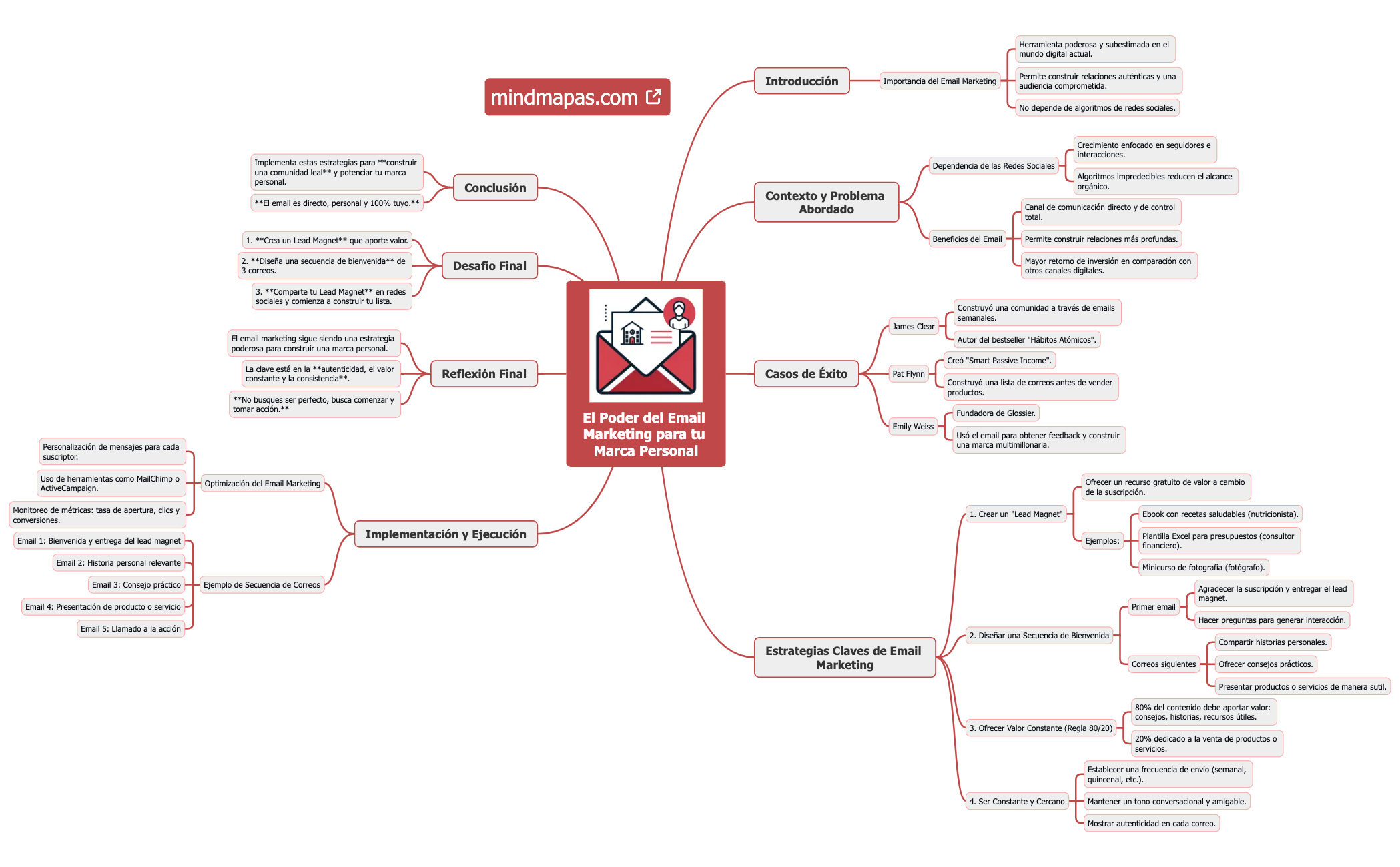 El Poder del Email Marketing para tu Marca Personal preview 1