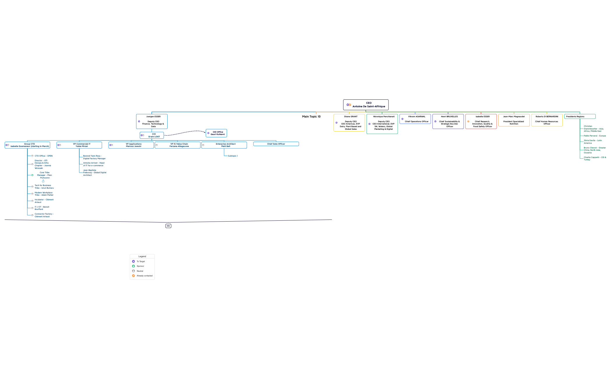 Map 1 - XMind Template