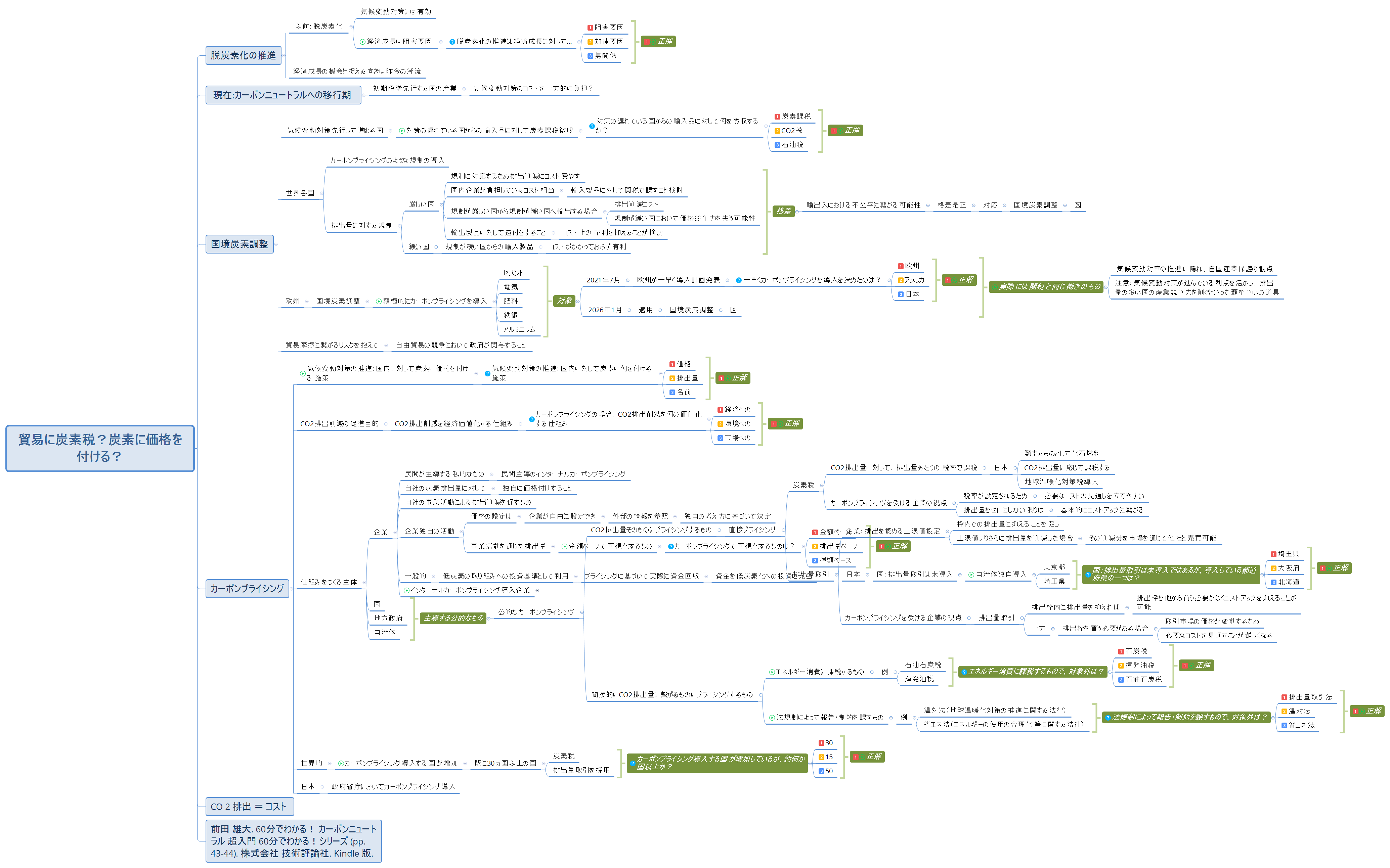 貿易に炭素税？炭素に価格を付ける？ preview 1