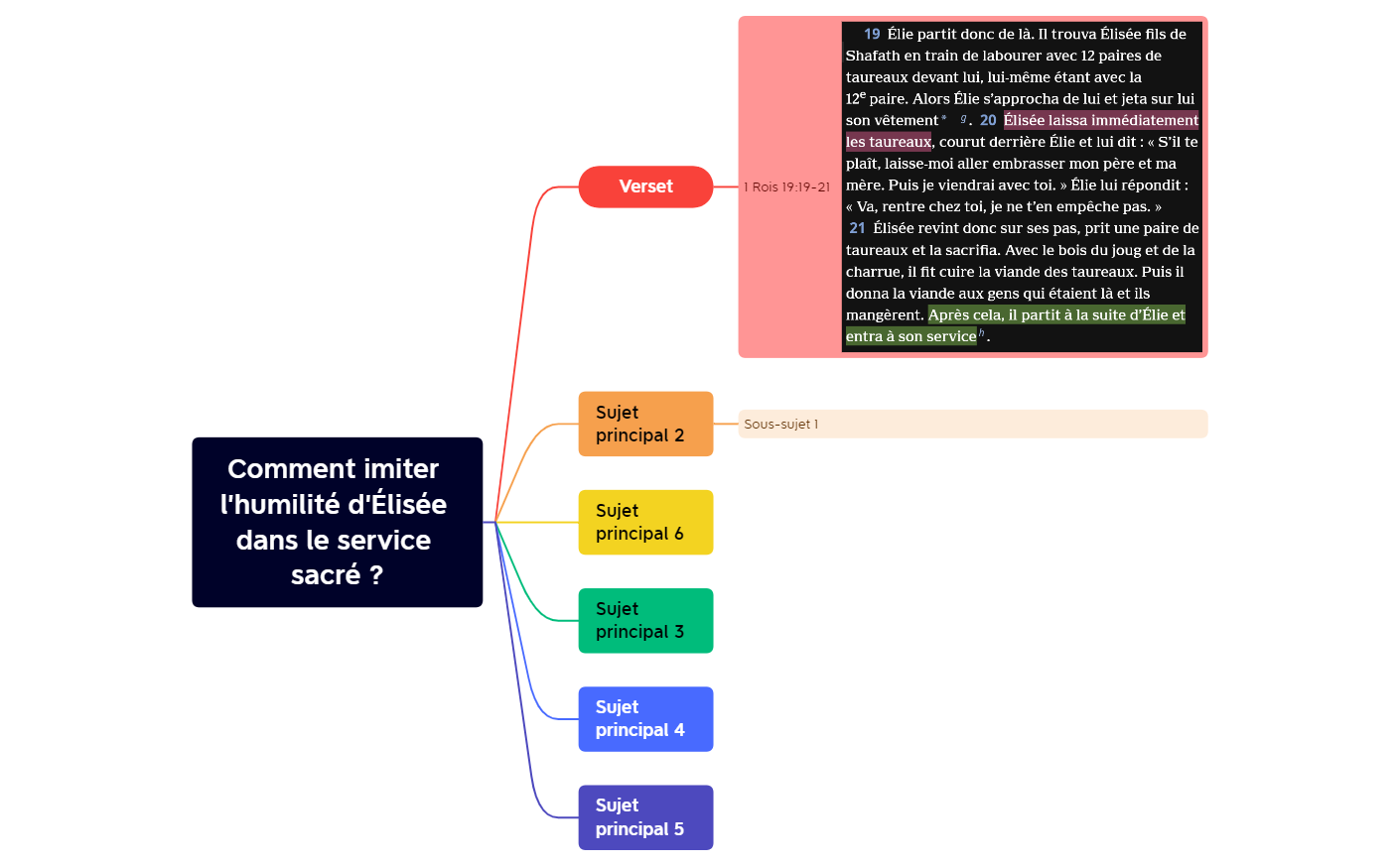 Comment imiter l’humilité d’Élisée dans le service sacré  preview 1
