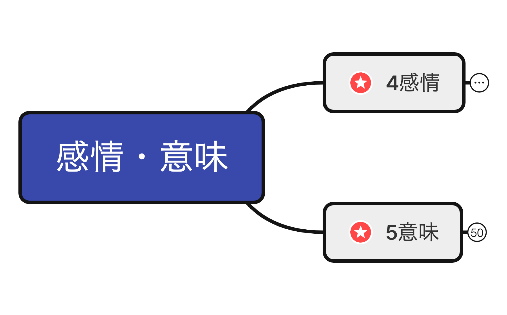 感情・意味 preview 1