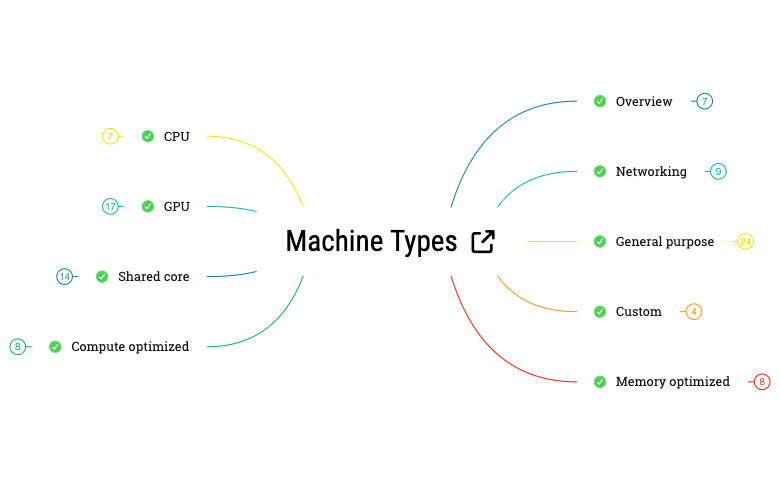 Machine types preview 1
