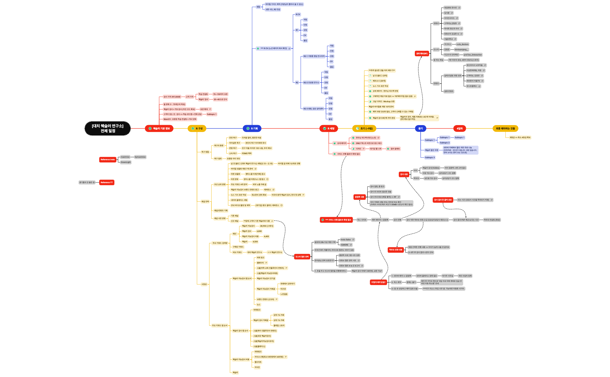 Business Process preview 1