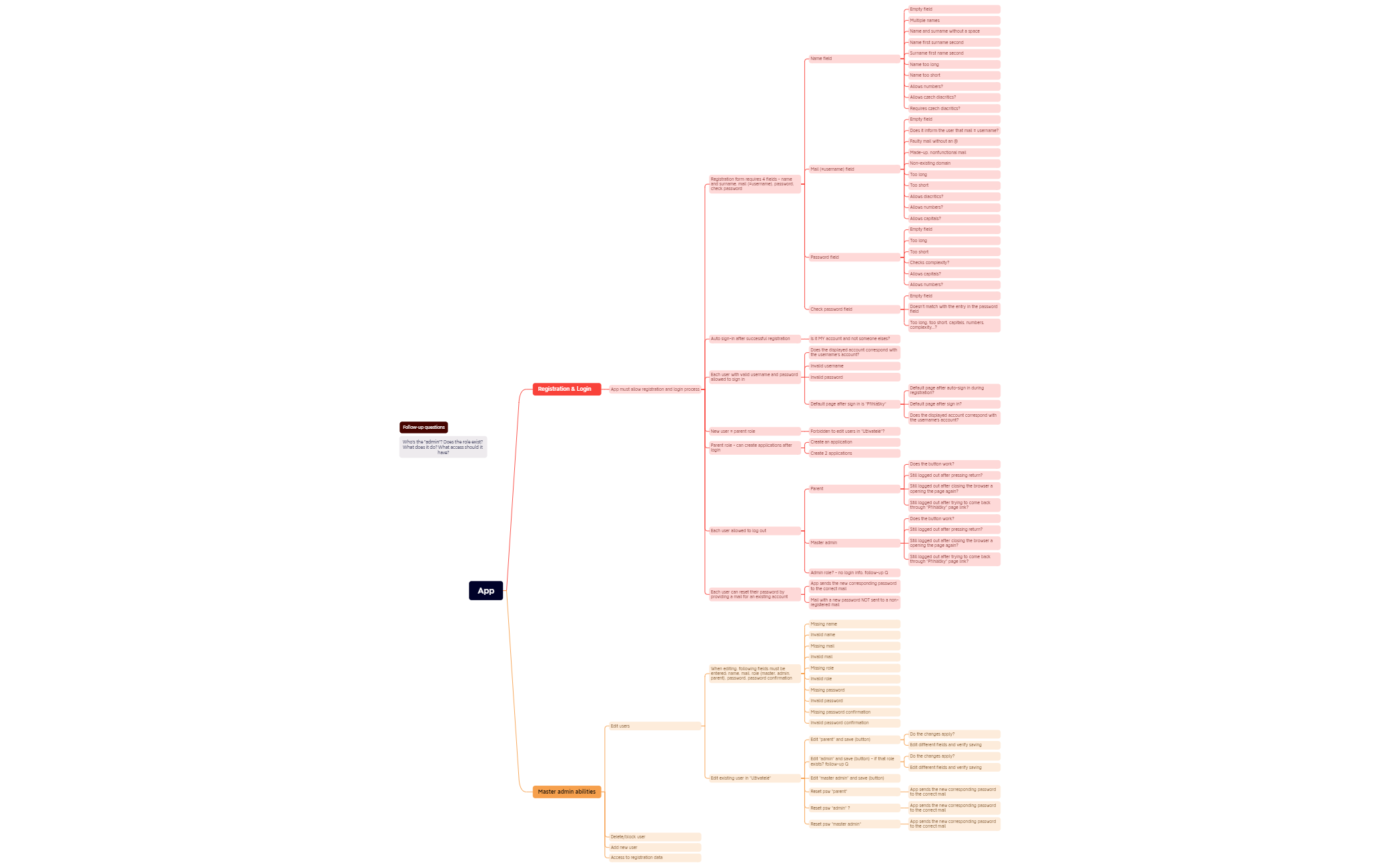 App - XMind Template