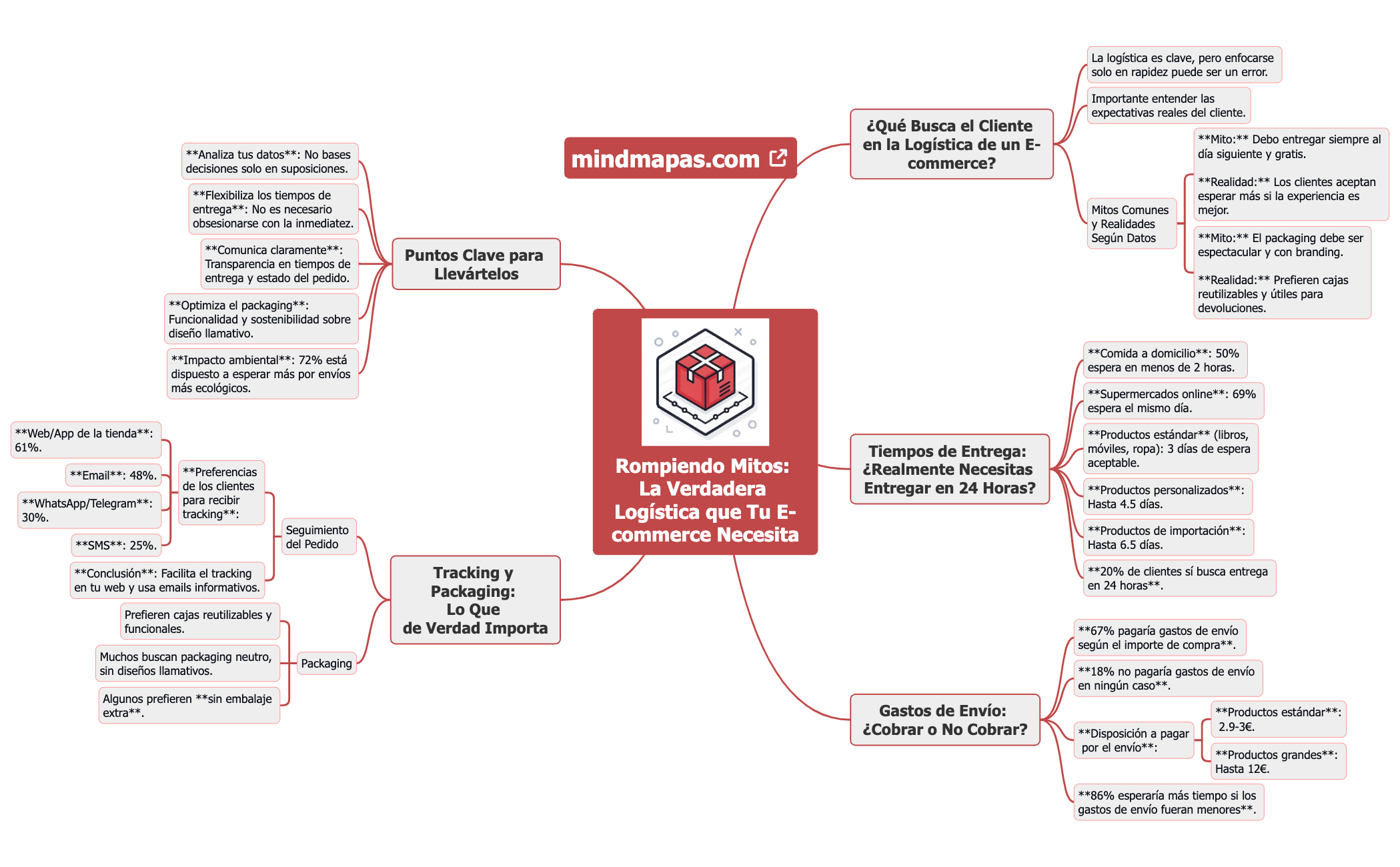 Rompiendo Mitos- La Verdadera Logística que Tu E-commerce Necesita preview 1