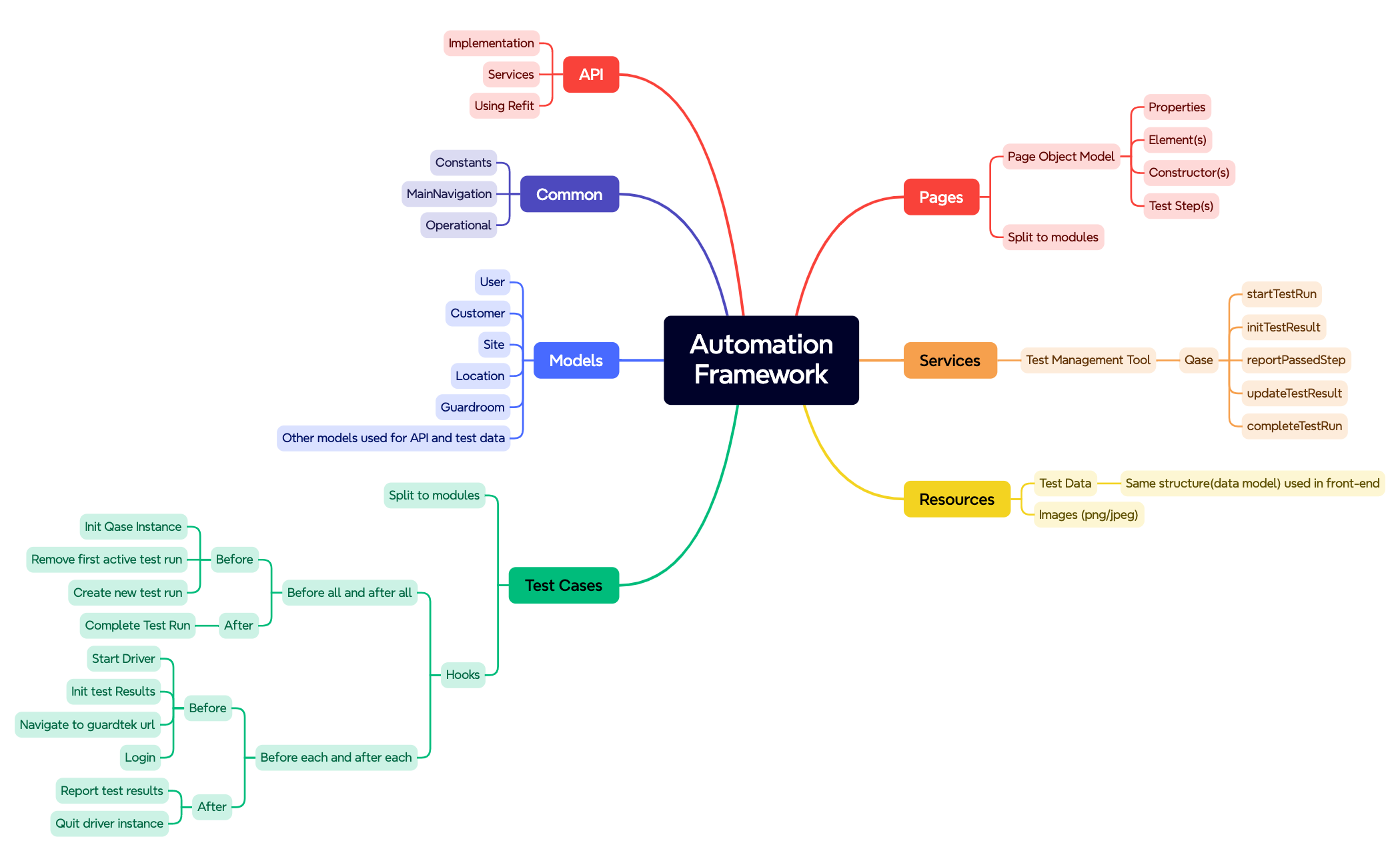 Mind Map preview 1