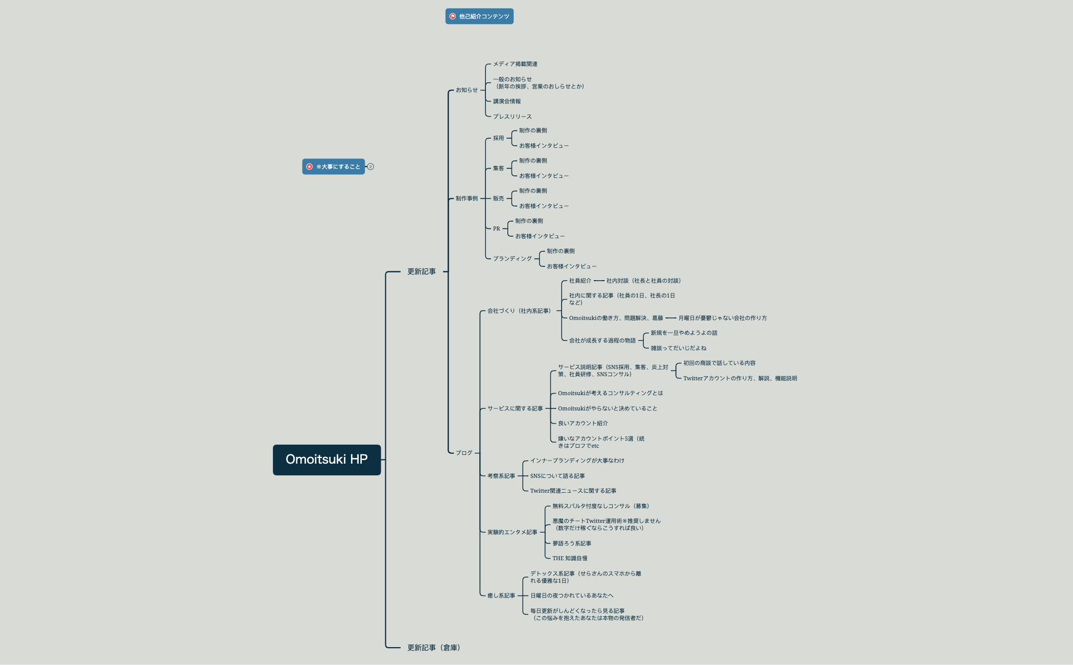 Omoitsuki HP_blog preview 1