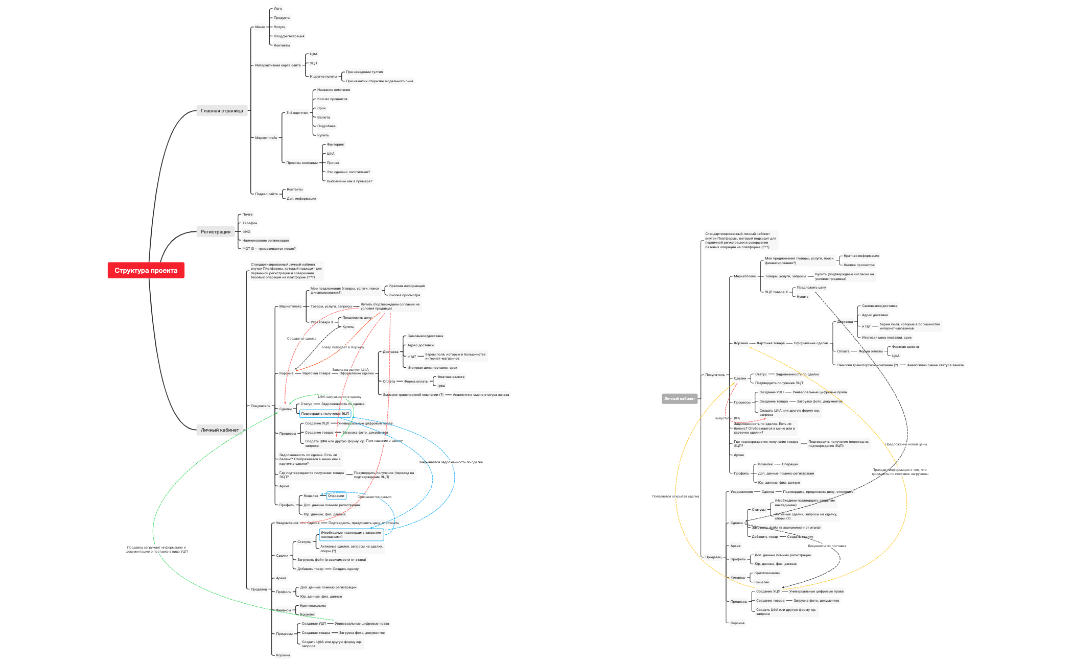 Схема WAC Tech preview 1