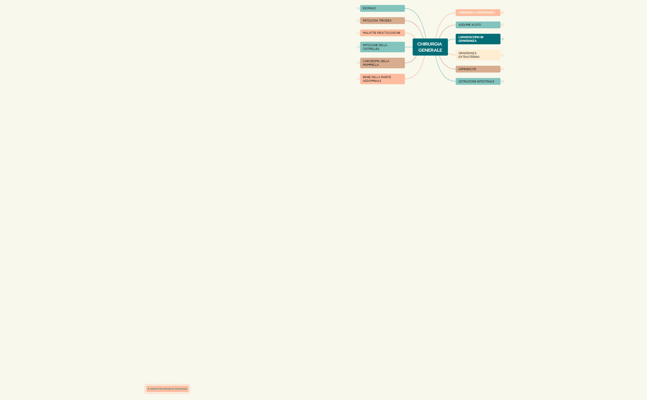 CHIRURGIA GENERALE aggiornata preview 1