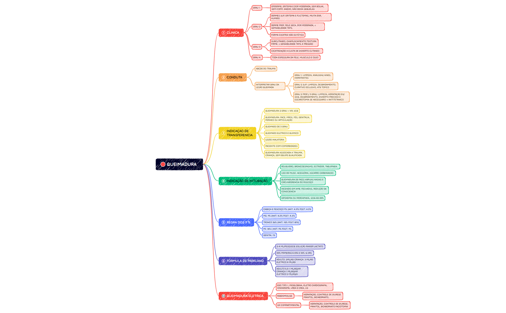 QUEIMADURA .xmind preview 1