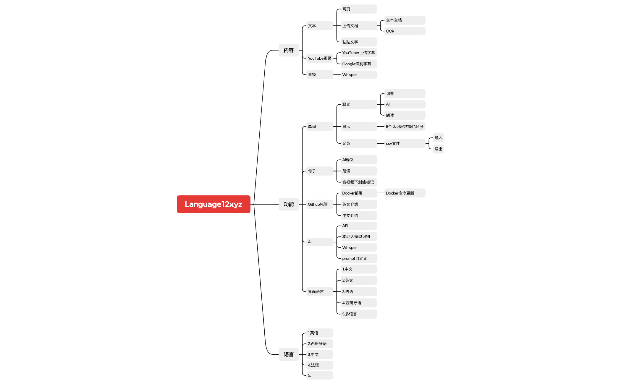 Logic Chart preview 1