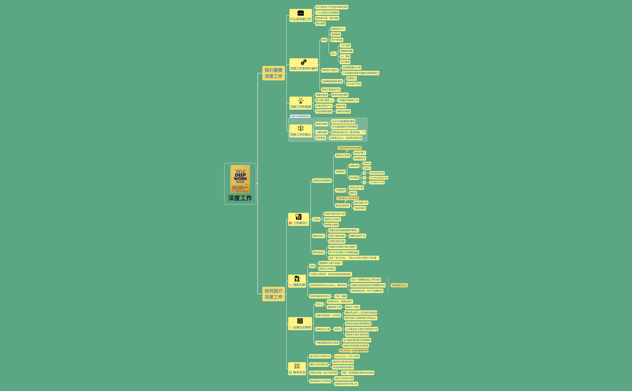 深度工作 preview 1