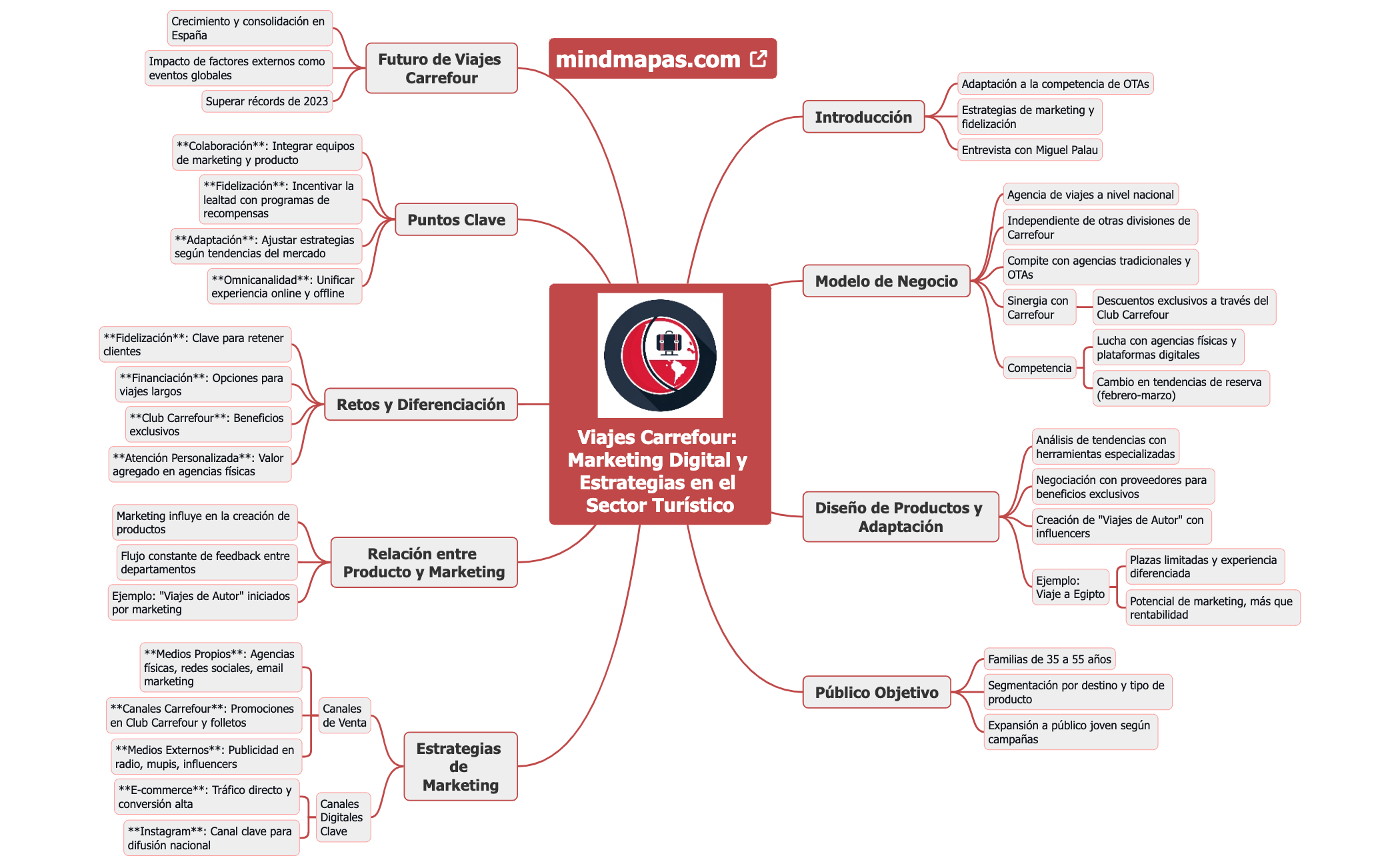 Viajes Carrefour Marketing Digital y Estrategias en el Sector Turístico preview 1