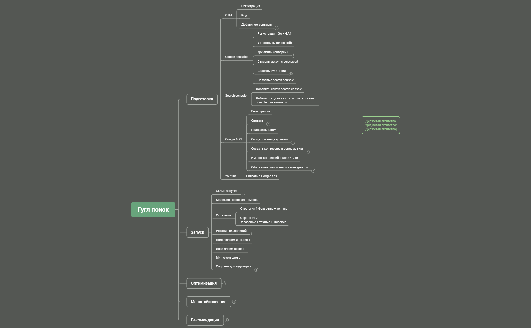 Google Ads стратегия preview 1