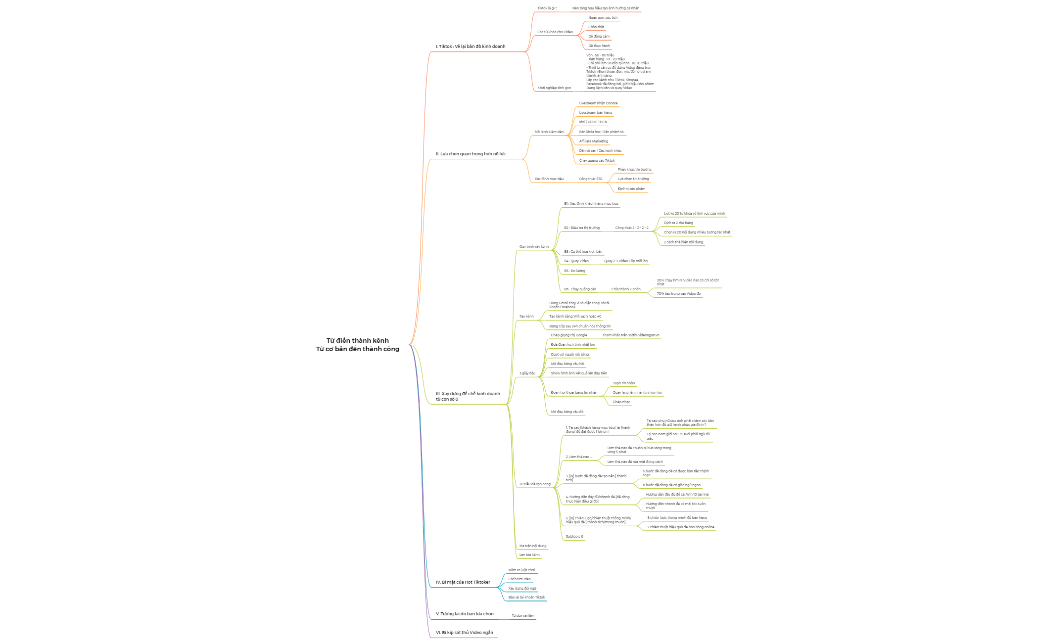 Running - Từ điển thành kênh Từ cơ bản đến thành công preview 1