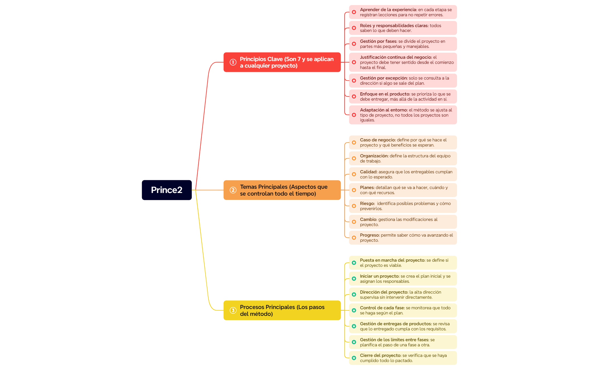 Prince2 preview 1