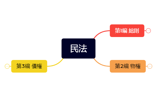 BlankMap 2.xmind preview 1
