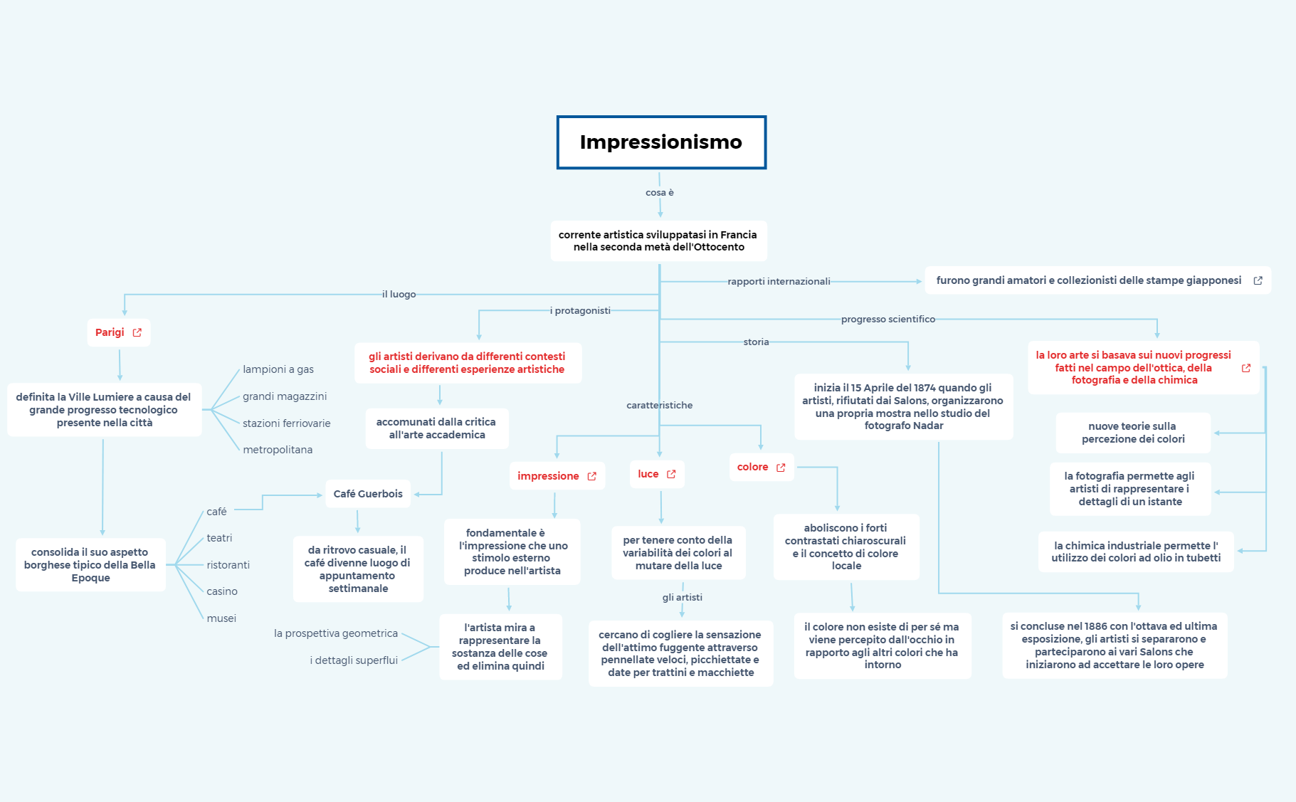 Impressionismo preview 1