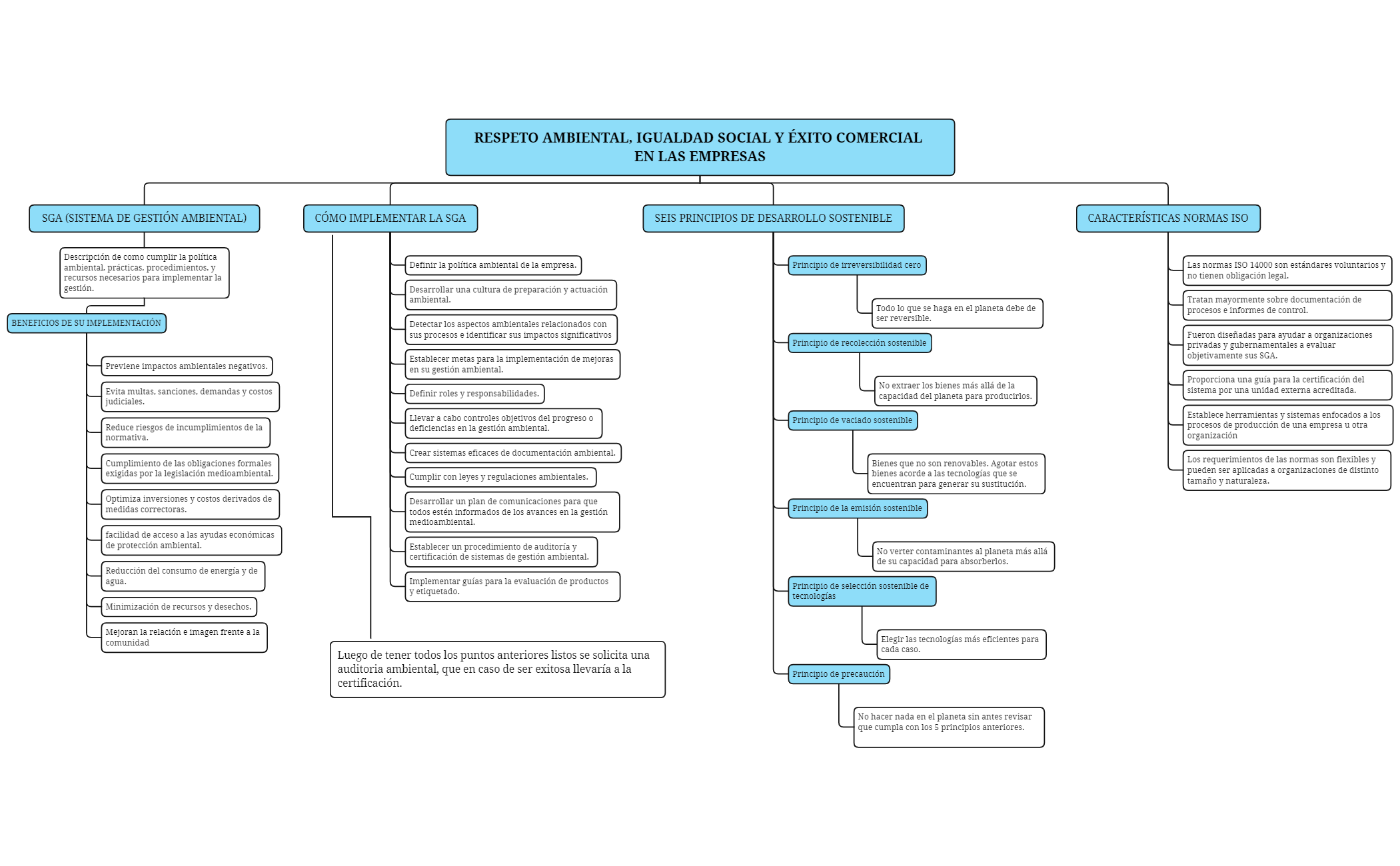 RESPETO AMBIENTAL, IGUALDAD SOCIAL Y ÉXITO COMERCIAL EN LAS EMPRESAS preview 1