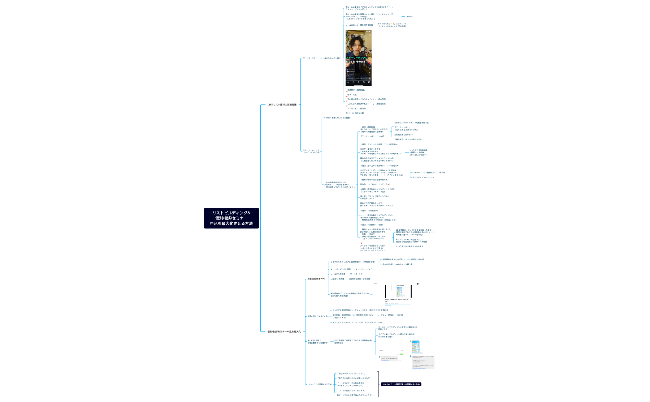 LINE登録:セミナー 申込を最大化させる方法.xmind preview 1
